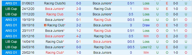 Nhận định, soi kèo Boca Juniors vs Racing Club, 6h15 ngày 30/8 - Ảnh 3