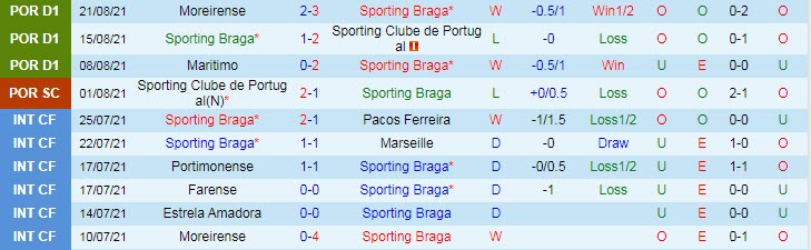 Nhận định, soi kèo Braga vs Guimaraes, 0h ngày 30/8 - Ảnh 1
