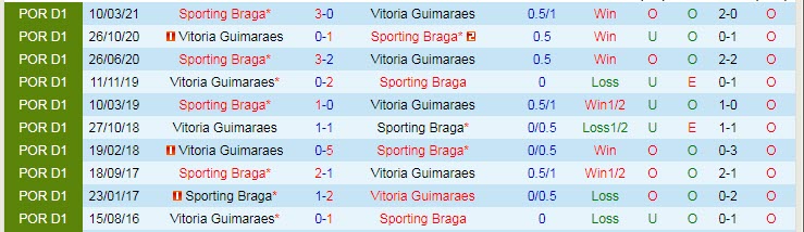 Nhận định, soi kèo Braga vs Guimaraes, 0h ngày 30/8 - Ảnh 3