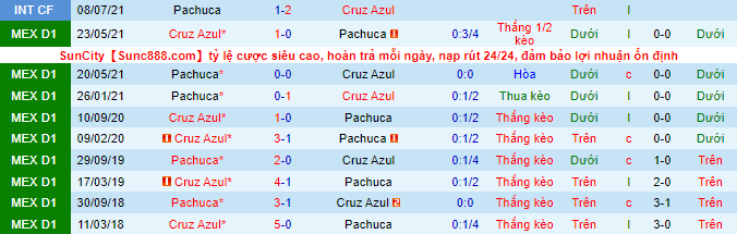 Nhận định, soi kèo Cruz Azul vs Pachuca, 8h ngày 30/8 - Ảnh 5