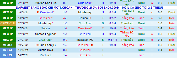 Nhận định, soi kèo Cruz Azul vs Pachuca, 8h ngày 30/8 - Ảnh 6