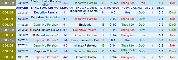 Nhận định, soi kèo Deportivo Pereira vs Millonarios, 6h05 ngày 29/8 - Ảnh 2