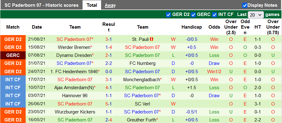 Nhận định, soi kèo Dynamo Dresden vs Paderborn, 18h30 ngày 29/8 - Ảnh 2