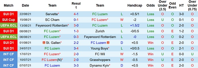 Nhận định, soi kèo FC Luzern vs Lausanne Sport, 19h15 ngày 29/8 - Ảnh 2
