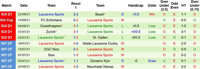 Nhận định, soi kèo FC Luzern vs Lausanne Sport, 19h15 ngày 29/8 - Ảnh 4