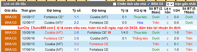 Nhận định, soi kèo Fortaleza vs Cuiaba, 07h30 ngày 31/8 - Ảnh 3