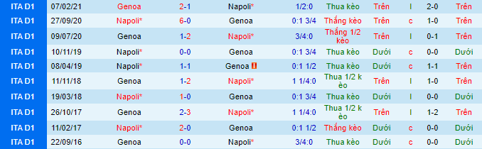 Nhận định, soi kèo Genoa vs Napoli, 23h30 ngày 29/8 - Ảnh 1