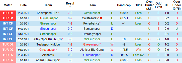 Nhận định, soi kèo Giresunspor vs Trabzonspor, 1h45 ngày 30/8 - Ảnh 1