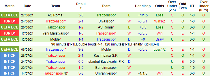 Nhận định, soi kèo Giresunspor vs Trabzonspor, 1h45 ngày 30/8 - Ảnh 2