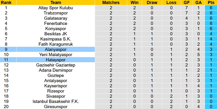 Nhận định, soi kèo Hatayspor vs Alanyaspor, 1h45 ngày 29/8 - Ảnh 1