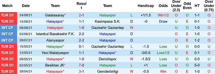 Nhận định, soi kèo Hatayspor vs Alanyaspor, 1h45 ngày 29/8 - Ảnh 3