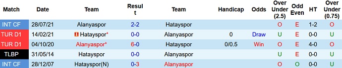Nhận định, soi kèo Hatayspor vs Alanyaspor, 1h45 ngày 29/8 - Ảnh 4