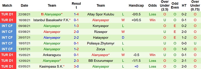 Nhận định, soi kèo Hatayspor vs Alanyaspor, 1h45 ngày 29/8 - Ảnh 5