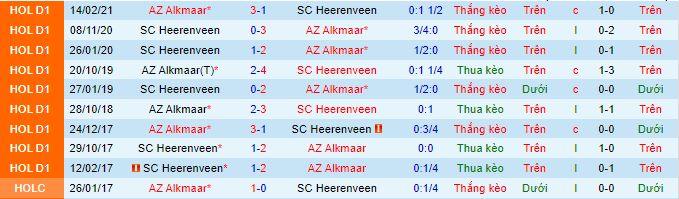 Nhận định, soi kèo Heerenveen vs AZ Alkmaar, 21h45 ngày 29/8 - Ảnh 1