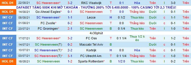 Nhận định, soi kèo Heerenveen vs AZ Alkmaar, 21h45 ngày 29/8 - Ảnh 2
