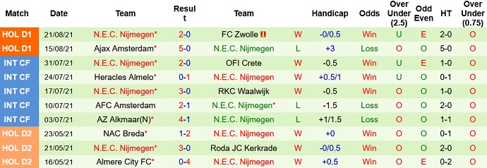 Nhận định, soi kèo Heracles Almelo vs NEC Nijmegen, 19h30 ngày 29/8 - Ảnh 5