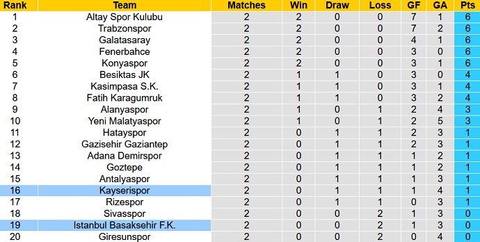 Nhận định, soi kèo Istanbul Basaksehir vs Kayserispor, 23h15 ngày 28/8 - Ảnh 1