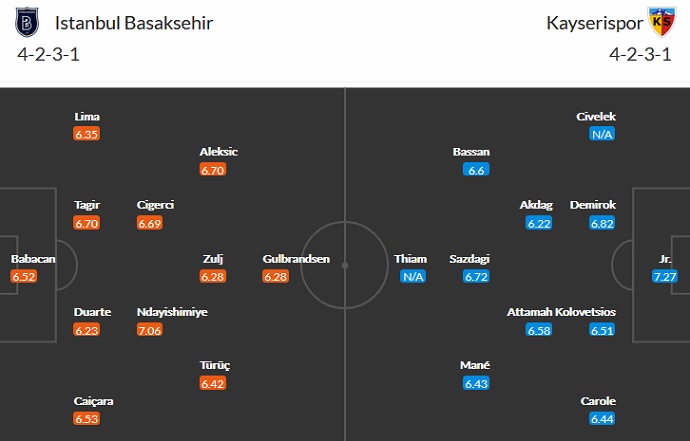 Nhận định, soi kèo Istanbul Basaksehir vs Kayserispor, 23h15 ngày 28/8 - Ảnh 2