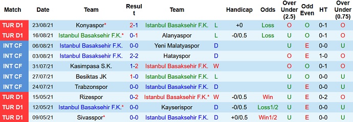 Nhận định, soi kèo Istanbul Basaksehir vs Kayserispor, 23h15 ngày 28/8 - Ảnh 3
