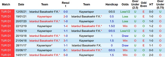 Nhận định, soi kèo Istanbul Basaksehir vs Kayserispor, 23h15 ngày 28/8 - Ảnh 4