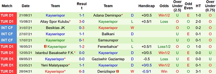 Nhận định, soi kèo Istanbul Basaksehir vs Kayserispor, 23h15 ngày 28/8 - Ảnh 5