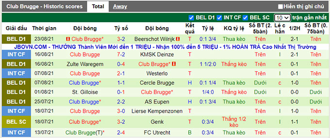 Nhận định, soi kèo KAA Gent vs Club Brugge, 18h30 ngày 29/8 - Ảnh 2