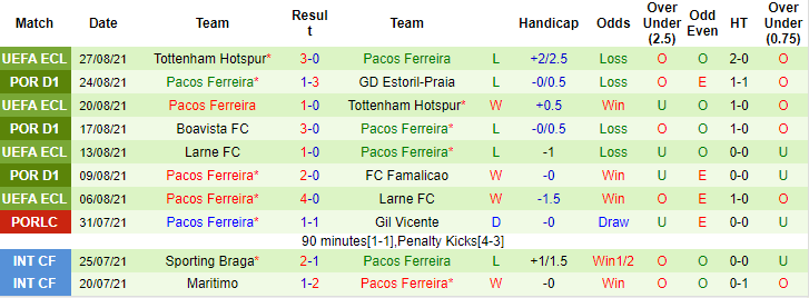 Nhận định, soi kèo Portimonense vs Pacos Ferreira, 2h30 ngày 30/8 - Ảnh 2