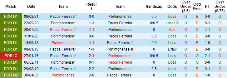 Nhận định, soi kèo Portimonense vs Pacos Ferreira, 2h30 ngày 30/8 - Ảnh 3