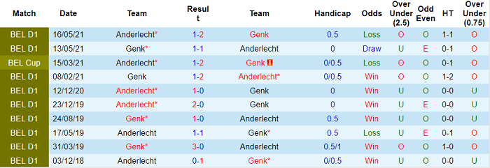 Nhận định, soi kèo Racing Genk vs Anderlecht, 23h30 ngày 29/8 - Ảnh 3