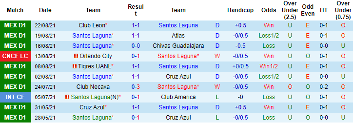 Nhận định, soi kèo Santos Laguna vs Juarez, 6h ngày 30/8 - Ảnh 1