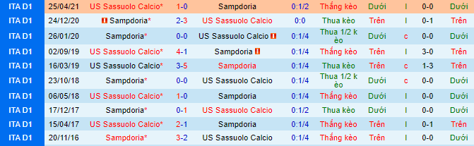 Nhận định, soi kèo Sassuolo vs Sampdoria, 23h30 ngày 29/8 - Ảnh 1