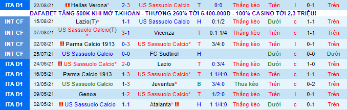 Nhận định, soi kèo Sassuolo vs Sampdoria, 23h30 ngày 29/8 - Ảnh 2