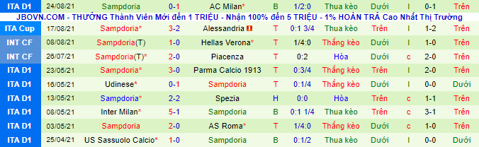 Nhận định, soi kèo Sassuolo vs Sampdoria, 23h30 ngày 29/8 - Ảnh 3