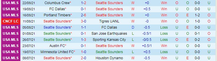 Nhận định, soi kèo Seattle Sounders vs Portland Timbers, 9h37 ngày 30/8 - Ảnh 1