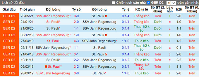 Nhận định, soi kèo St. Pauli vs Jahn Regensburg, 18h30 ngày 29/8 - Ảnh 3