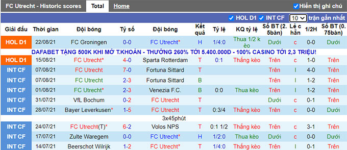 Nhận định, soi kèo Utrecht vs Feyenoord, 17h15 ngày 29/8 - Ảnh 1