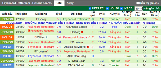 Nhận định, soi kèo Utrecht vs Feyenoord, 17h15 ngày 29/8 - Ảnh 2