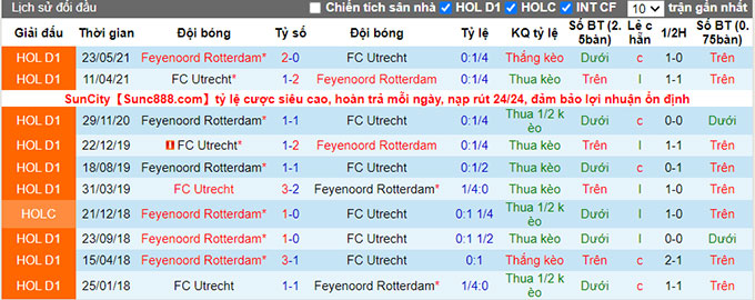 Nhận định, soi kèo Utrecht vs Feyenoord, 17h15 ngày 29/8 - Ảnh 3