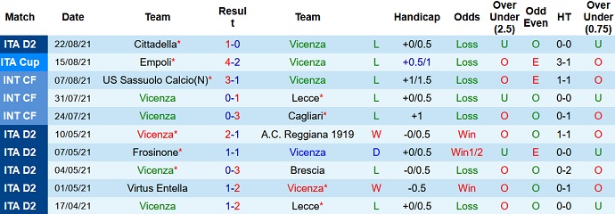 Nhận định, soi kèo Vicenza vs Frosinone, 23h00 ngày 28/8 - Ảnh 2
