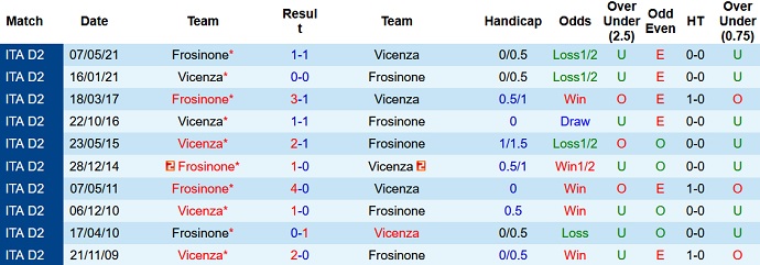 Nhận định, soi kèo Vicenza vs Frosinone, 23h00 ngày 28/8 - Ảnh 3