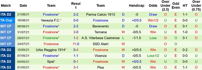 Nhận định, soi kèo Vicenza vs Frosinone, 23h00 ngày 28/8 - Ảnh 4