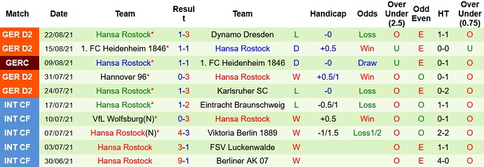 Nhận định, soi kèo Werder Bremen vs Hansa Rostock, 18h30 ngày 29/8 - Ảnh 4