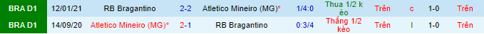 Nhận định, soi kèo Bragantino vs Atletico Mineiro, 6h30 ngày 30/8 - Ảnh 1