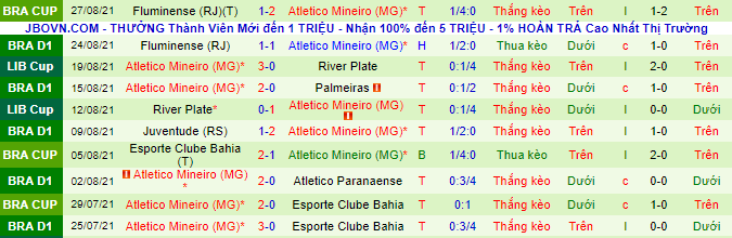 Nhận định, soi kèo Bragantino vs Atletico Mineiro, 6h30 ngày 30/8 - Ảnh 3