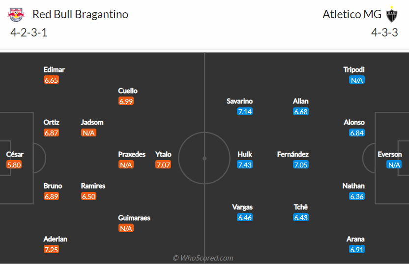 Nhận định, soi kèo Bragantino vs Atletico Mineiro, 6h30 ngày 30/8 - Ảnh 5