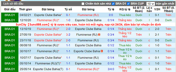 Nhận định, soi kèo Fluminense vs Bahia, 5h00 ngày 31/8 - Ảnh 3