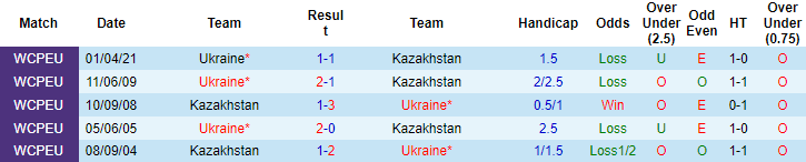 Nhận định, soi kèo Kazakhstan vs Ukraine, 21h ngày 1/9 - Ảnh 3