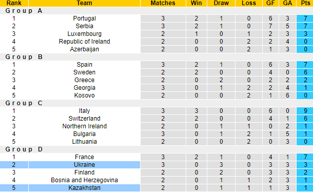 Nhận định, soi kèo Kazakhstan vs Ukraine, 21h ngày 1/9 - Ảnh 5