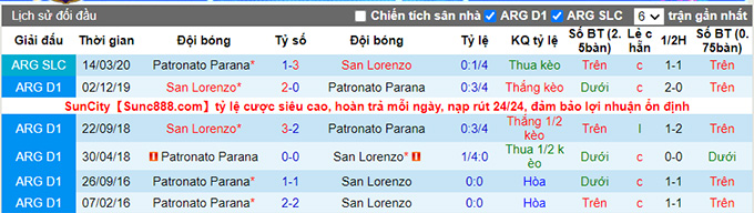 Nhận định, soi kèo San Lorenzo vs Patronato Parana, 2h45 ngày 31/8 - Ảnh 3