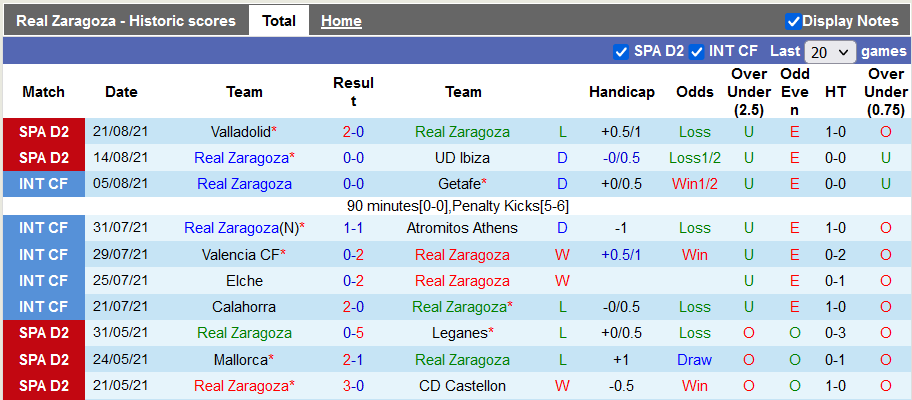 Nhận định, soi kèo Zaragoza vs Cartagena, 3h00 ngày 31/8 - Ảnh 1